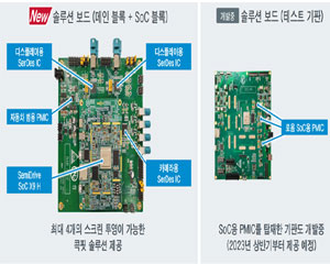 로옴, Nanjing SemiDrive Technology Ltd.와 차량용 솔루션 개발의 파트너십 체결